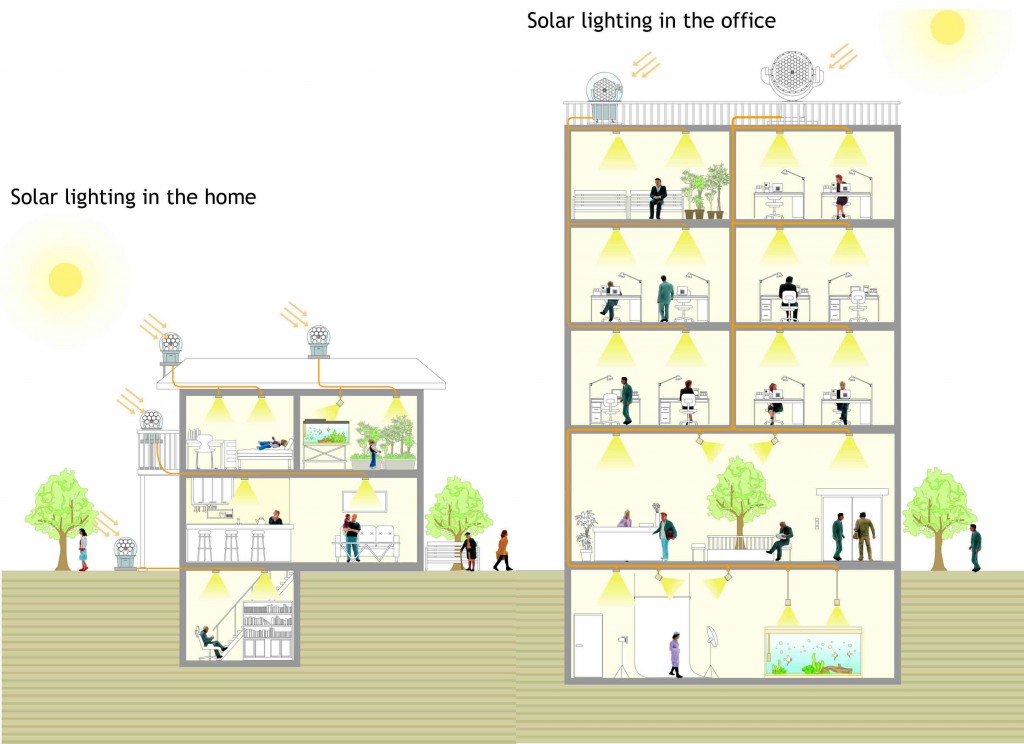 solar-lighting-home-and-off